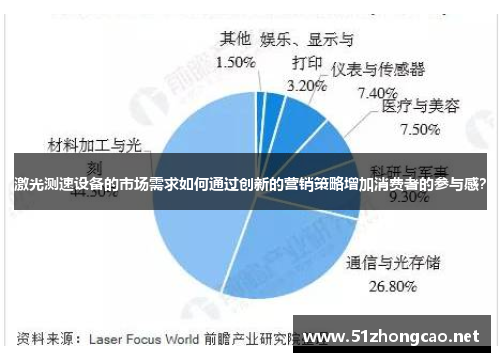 激光测速设备的市场需求如何通过创新的营销策略增加消费者的参与感？